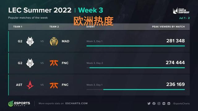在这球的